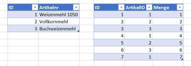 Beispieldaten für Drill-down in Excel Power Pivot
