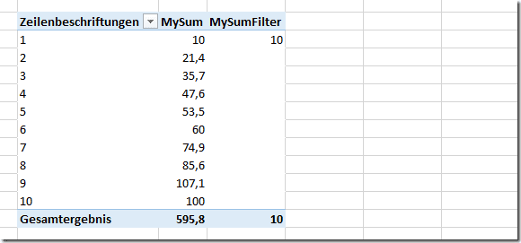 Pivot Tabelle mit MySumFilter