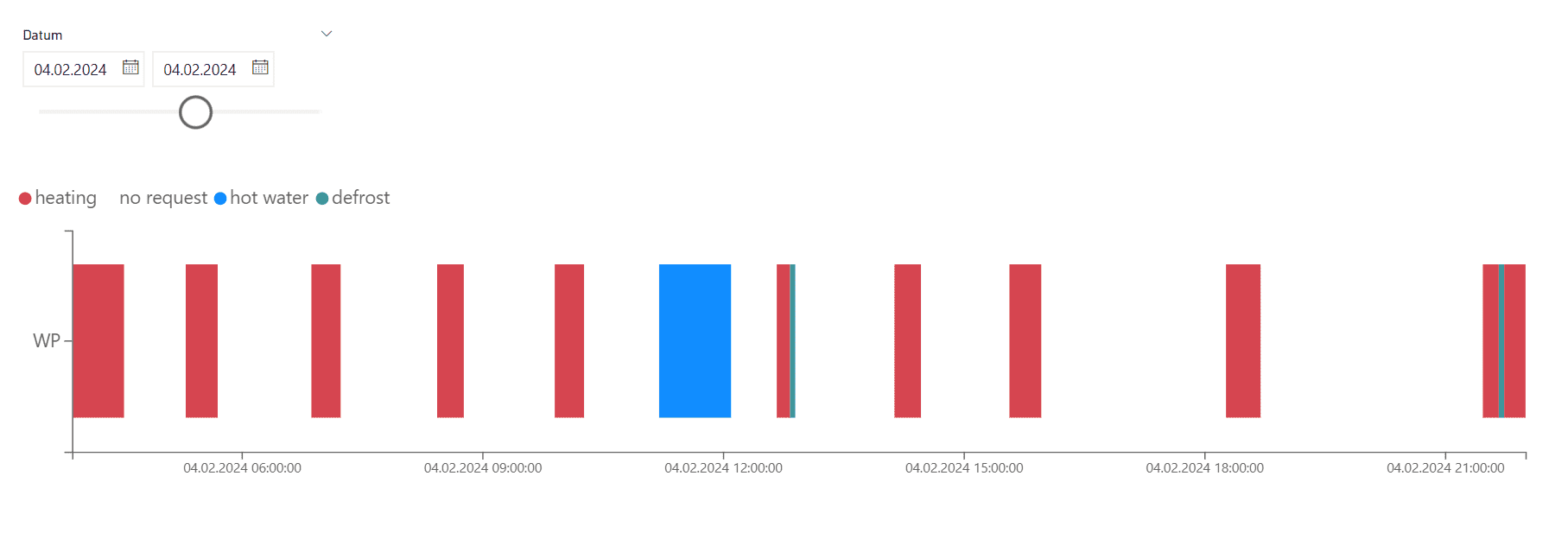Event Viewer in Power BI mit Wärmepumpen-Zuständen