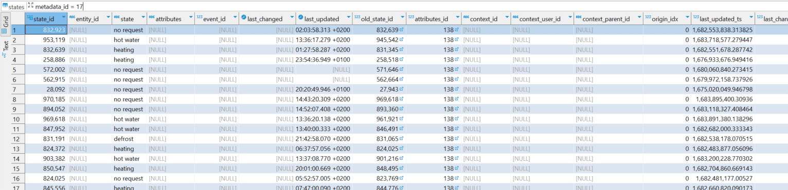 Tabelle states in Home Assistant